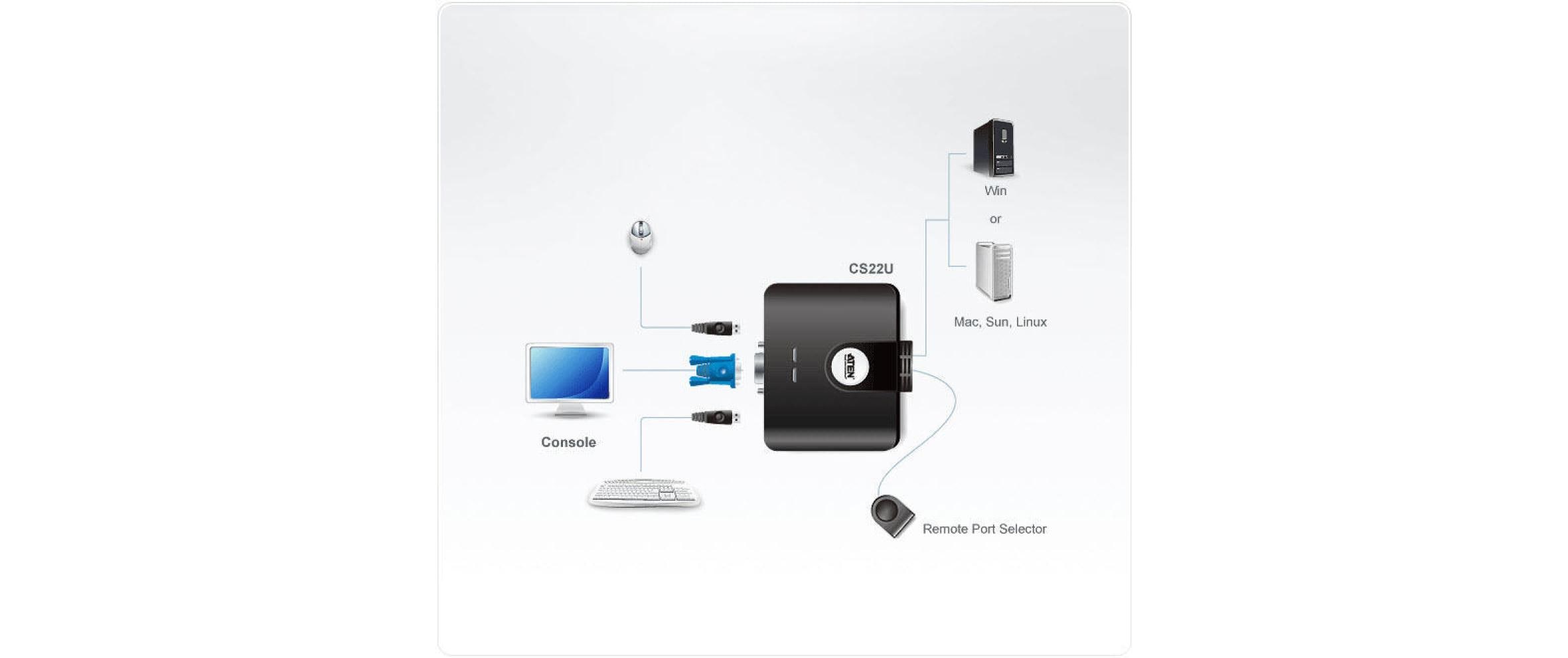 KVM Switch CS22U2-Port-KVM-Switch für einfaches Umschalten zu zwei entfernten PCs