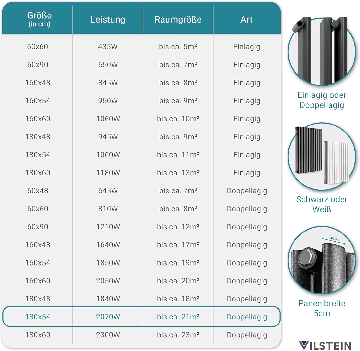 VILSTEIN Design Heizkörper Flach, Flachheizkörper, Paneelheizkörper, Wandheizkörper, Mittelanschluss & Seitenanschluss, Weiß, Doppellagig, 2070W, Vertikal, 180x54 cm