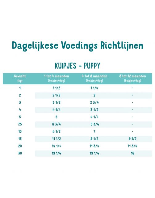 Edgard&Cooper Kuipje Duck Chicken Puppy - Hondenvoer - Eend Kip Broccoli 150 g Graanvrij