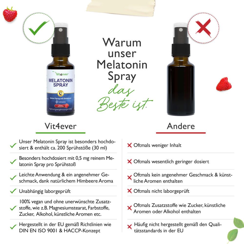 vit4ever Melatonin Spray Himbeere