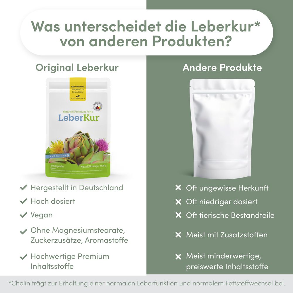 Naturhof Leberkur Premium Forte