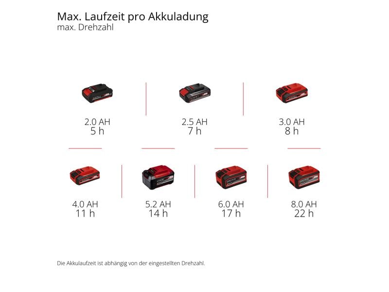 Einhell Bodenventilator GE-CF 18/320 P Li-Solo Schwarz, ohn Akku-Ventilator