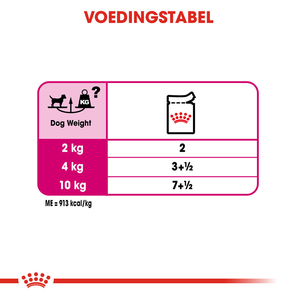 Royal Canin Exigent Wet - Hondenvoer