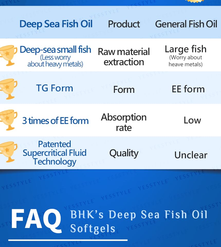 BHK's - Diepzeevisolie Omega-3 Softgel