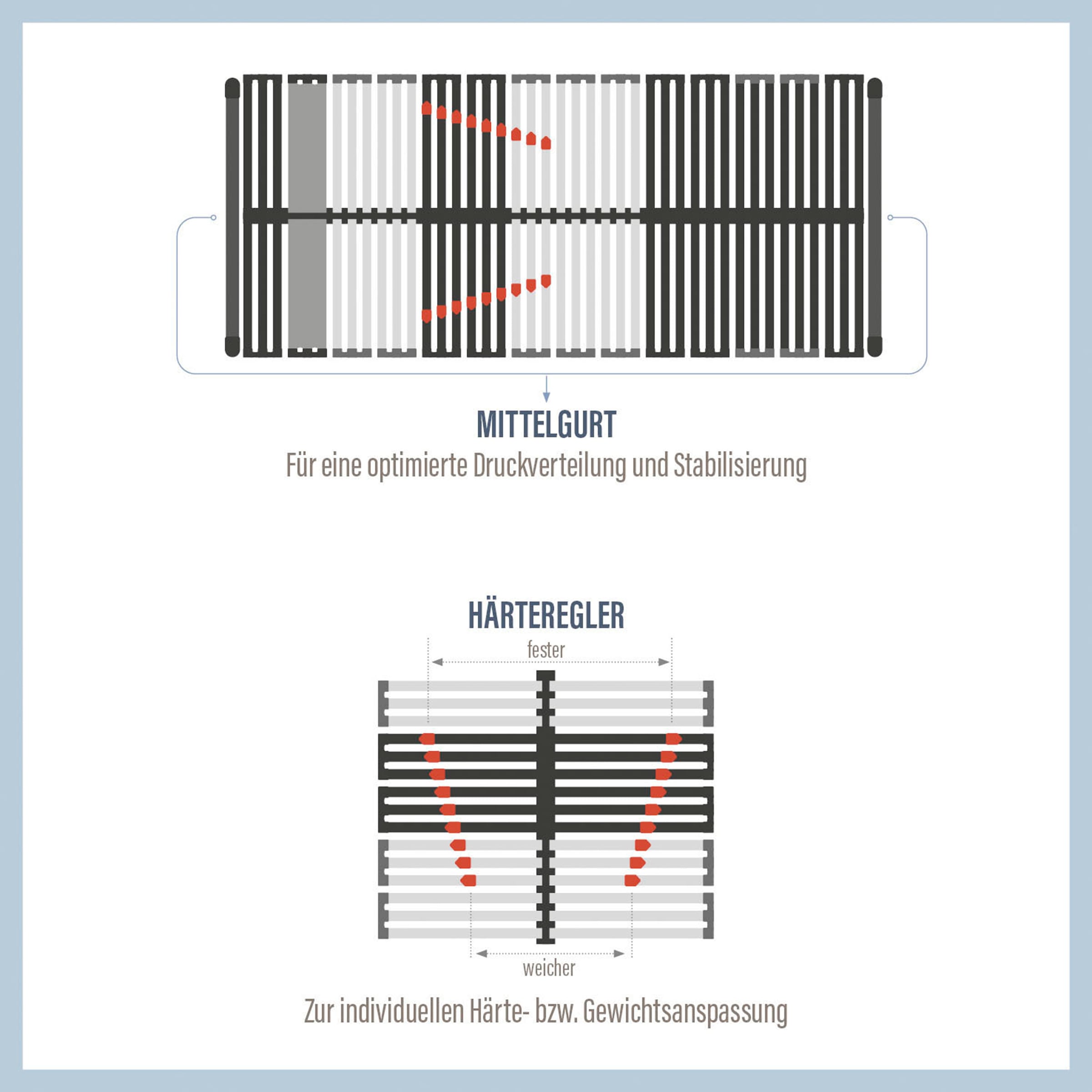 BeSports Lattenrost »Lattenrost Excellence NV, Lattenrost in 90x200 cm und weiteren Grössen« Lattenrost in 90x200 cm und weiteren Grössen, komfortabler Lattenrost