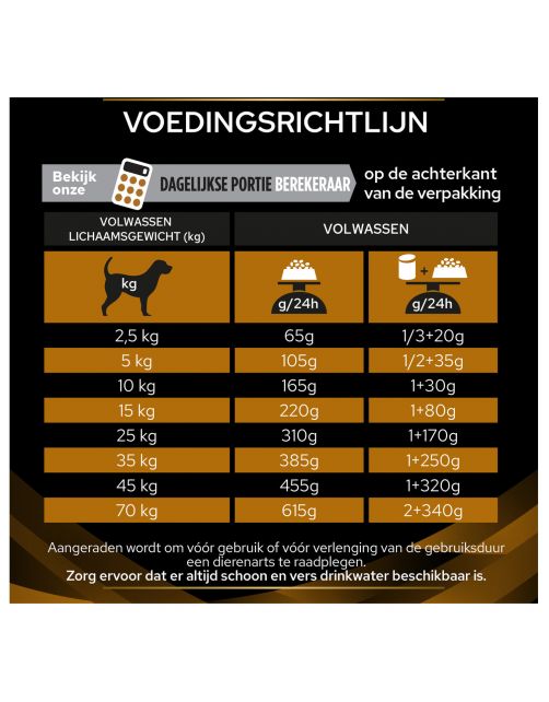 Pro Plan Veterinary Diets Canine Nf Renal Function - Hondenvoer