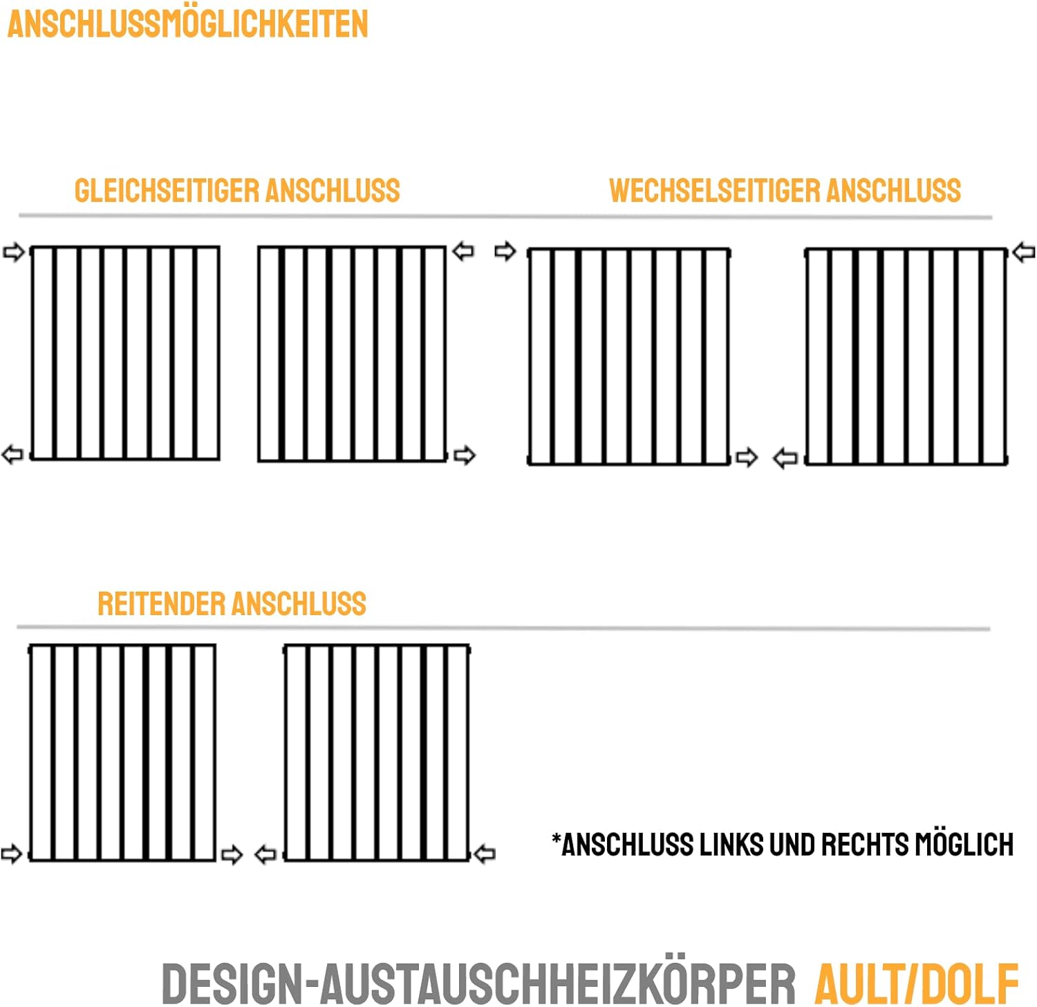 WITEN&NOCK Designheizkörper Flach Paneelheizkörper Weiß 600 x 600 mm Doppellagig mit Seitenanschluss Austauschheizkörper Nabenabstand 550 mm inkl. Thermostatventile