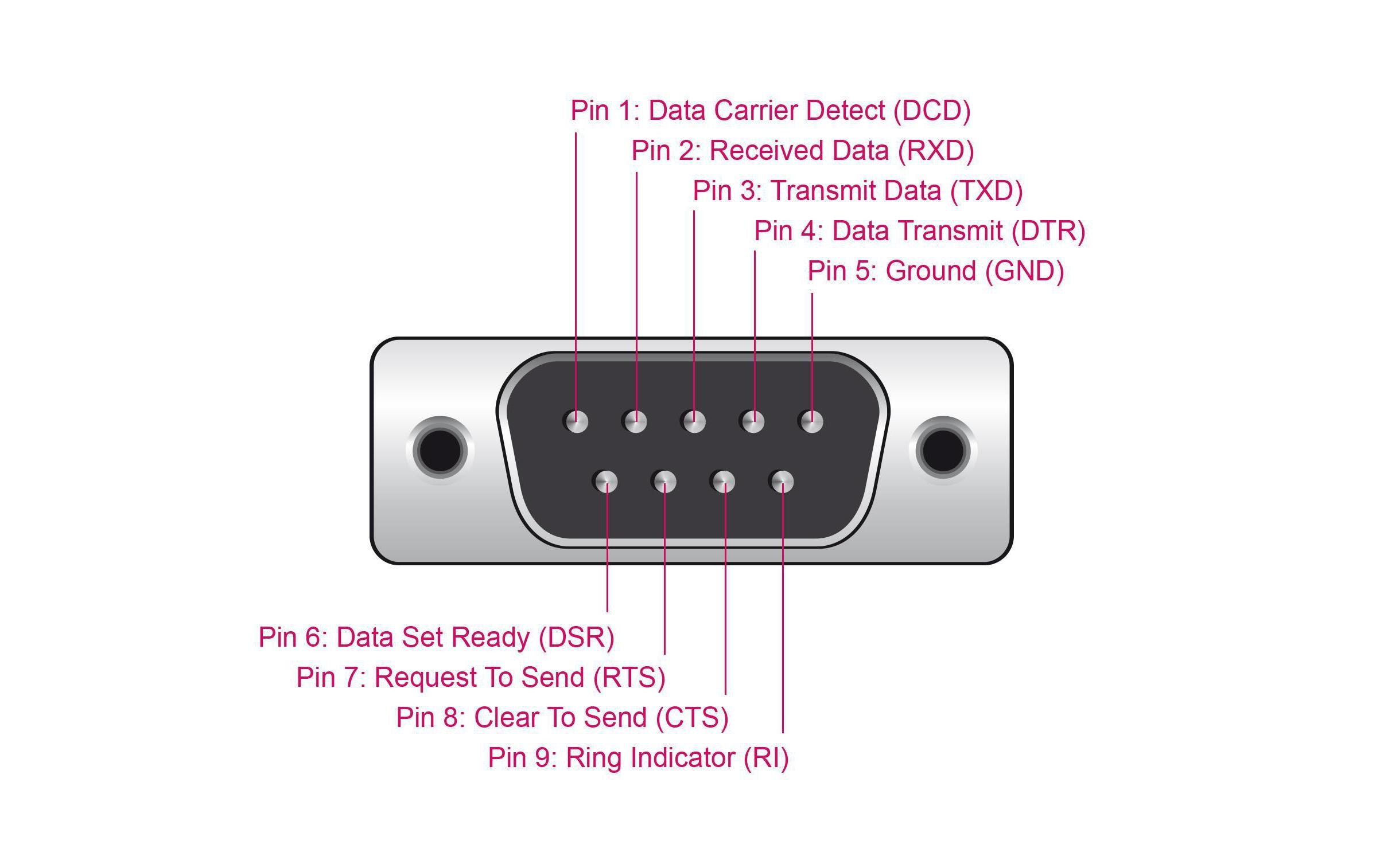 Serial-Adapter USB-A zu RS-232 DB9, 3mUSB-A-zu-Serial-Adapter