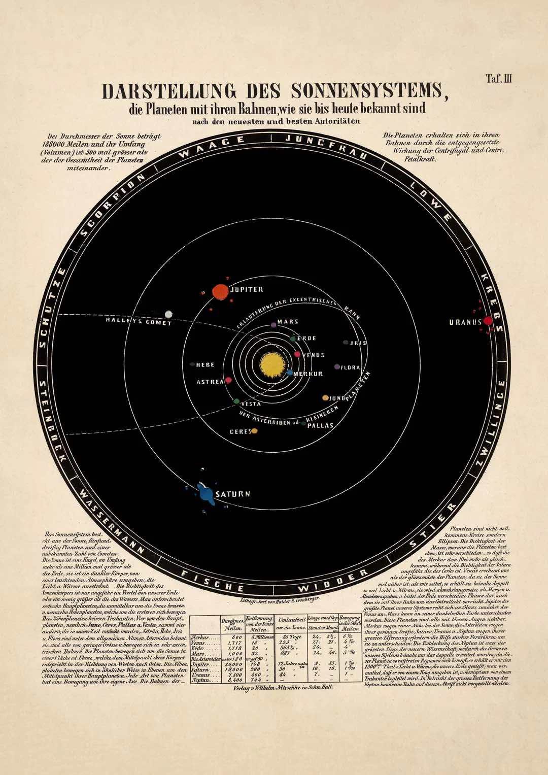 Sonnensystem