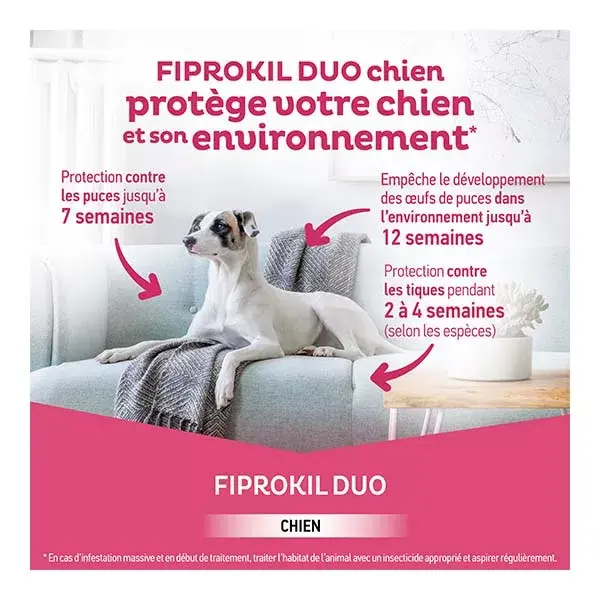Clement Thekan - Tratamento contra pulgas e carrapatos para cães de 20 a 40 kg, 4 pipetas.