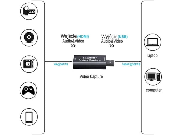 Videoinnspiller 1080P HD USB HDMI - Video Capture Card