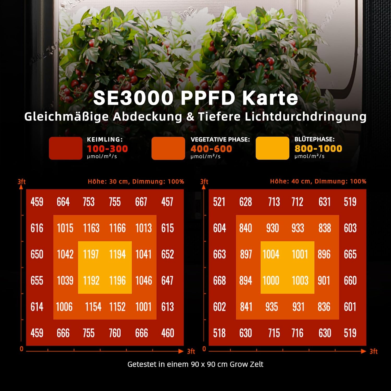 Spider Farmer SE3000 LED Grow Lampe Samsung LM301H301H EVO Dioden, 90x90CM Abdeckung 300W LED Pflanzenlampe, Smarte APP Steuerung Vollspektrum Grow Light Dimmbar