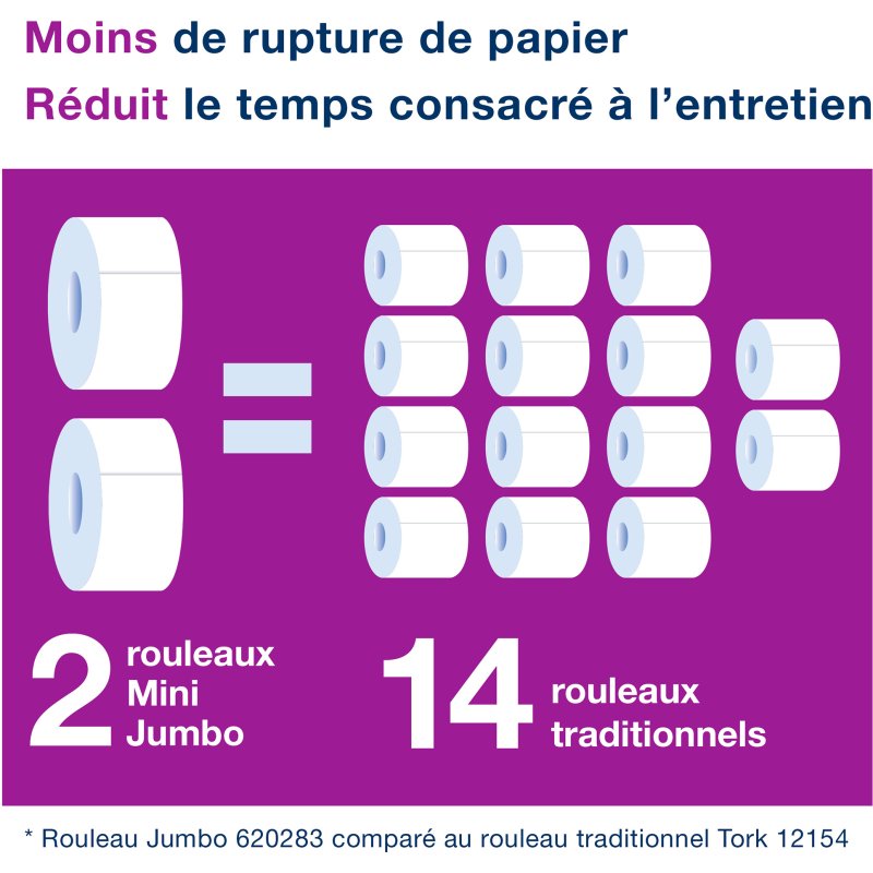 Papier toilette Mini Jumbo double épaisseur Advanced Tork T2 - 12 rouleaux de 180 m
