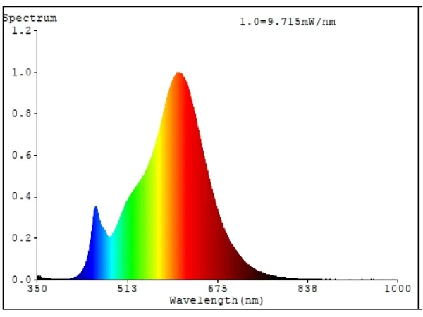 EGLO E14 LED-Pære med varmt hvidt lys - 2700 K