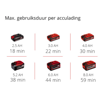 Einhell 18V bandschuurmachine TP-BS 18/457 LI (zonder accu)