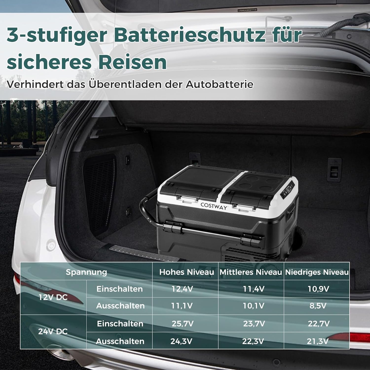 COSTWAY Kompressor Kühlbox 40L, elektrische Kühlbox mit 2 Kühlzonen, -20℃~20℃, USB Ladenanschluss, LED Anzeige, Mini Kühlschrank AC/DC für Autos, Büros Camping und Wohnheim, 45dB