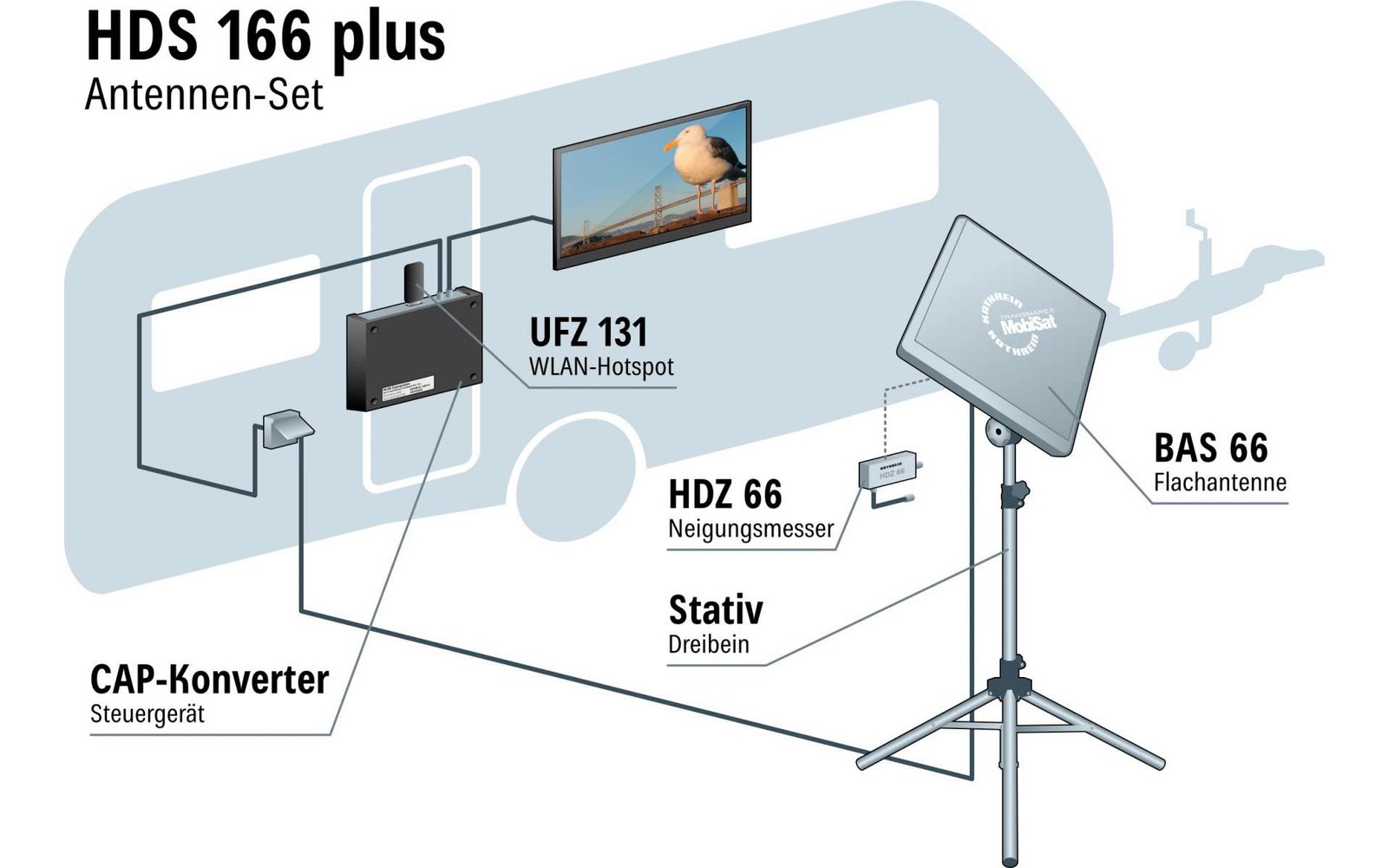 Kathrein Sat-Anlage Set HDS 166 Plus
