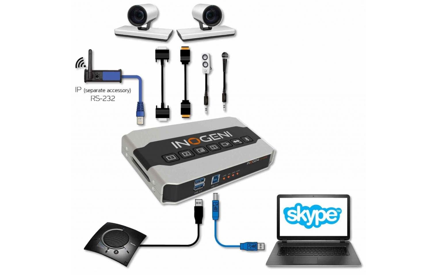 Kamera Mixer SHARE2 HDMI/DVI-I – USB 3.0<br>2x HDMI auf USB 3.0 Kameramischer