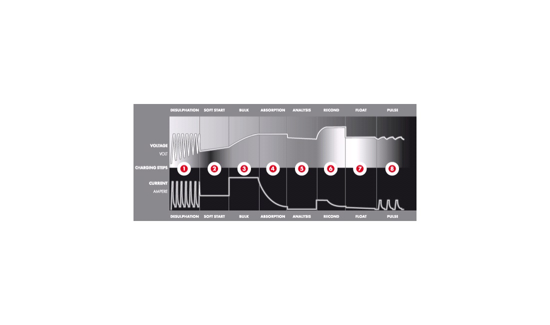 CTEK Multi MXS 7.0 12V 7Amp Batterilader