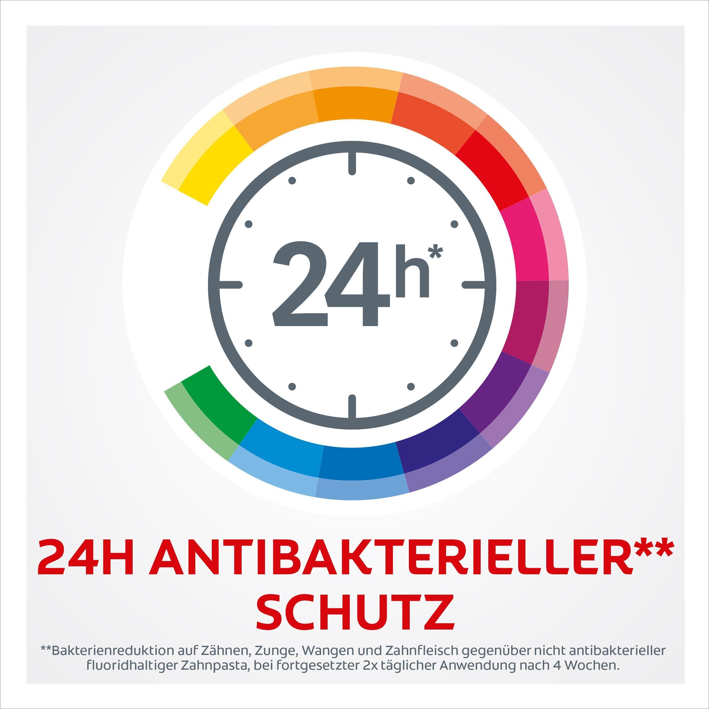 Colgate Total Original Zahncreme
