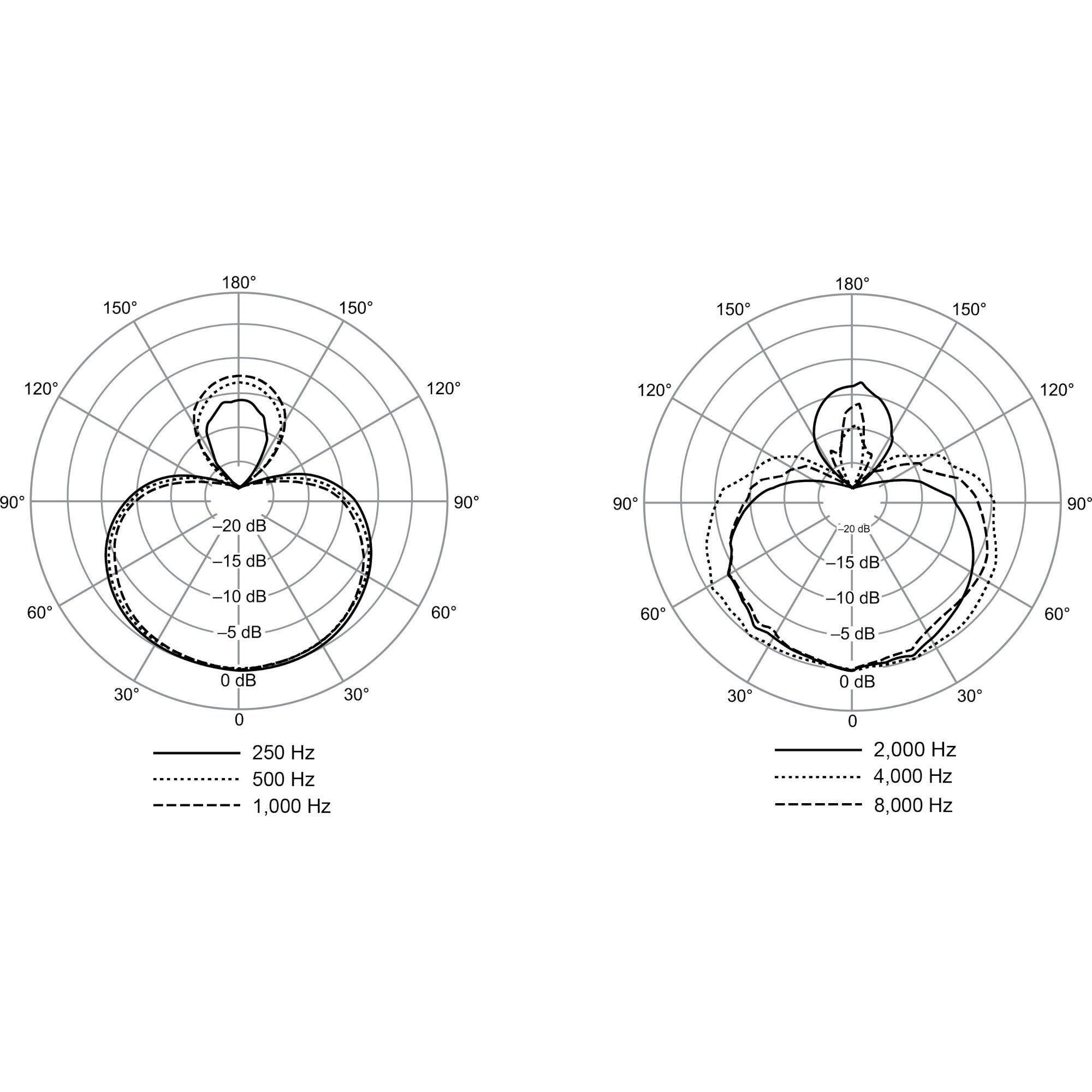 Shure Nexadyne RPW206 supercardioïde microfooncapsule (nikkel)