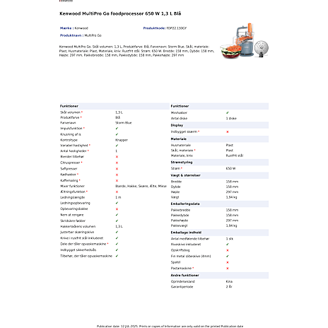 Kenwood foodprocessor FDP22.130GY