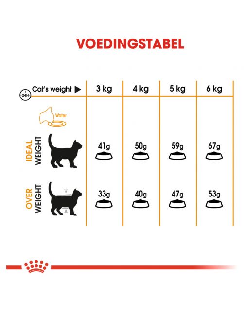 Royal Canin Hair & Skin Care - Kattenvoer