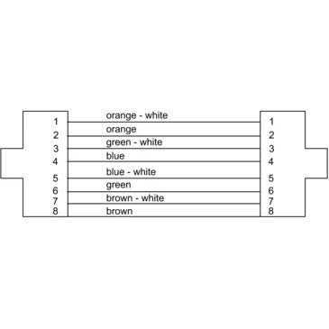 Cordial CSE10HH7 CAT7 UTP-kabel RJ45 - RJ45 10 meter
