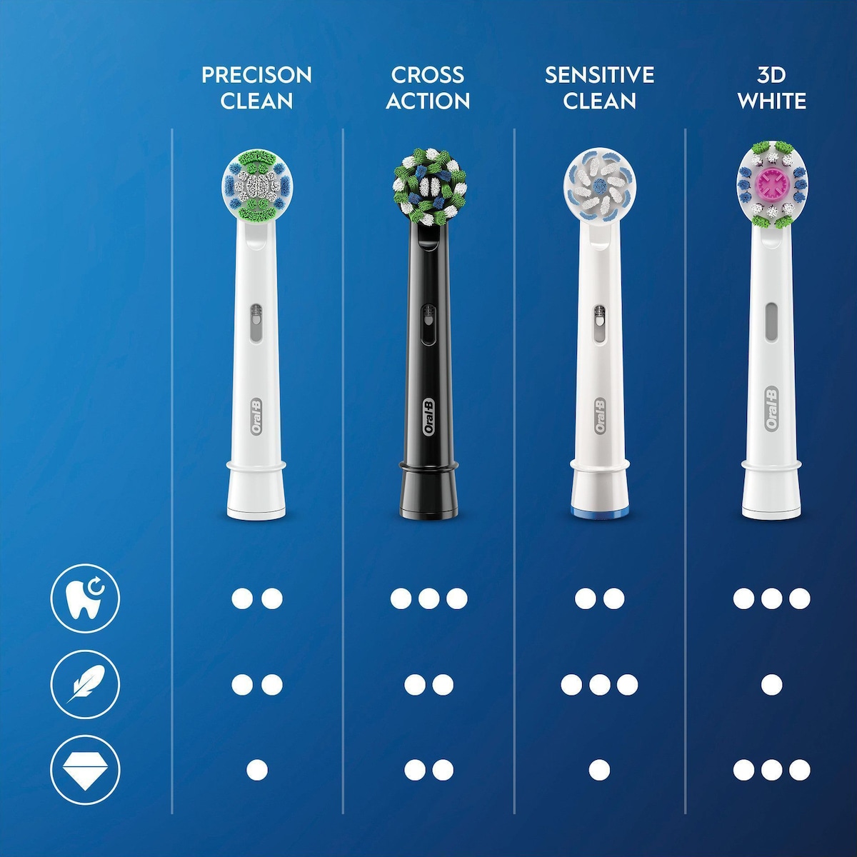 Oral-B CrossAction tannbørstehoder 325482 (sort)