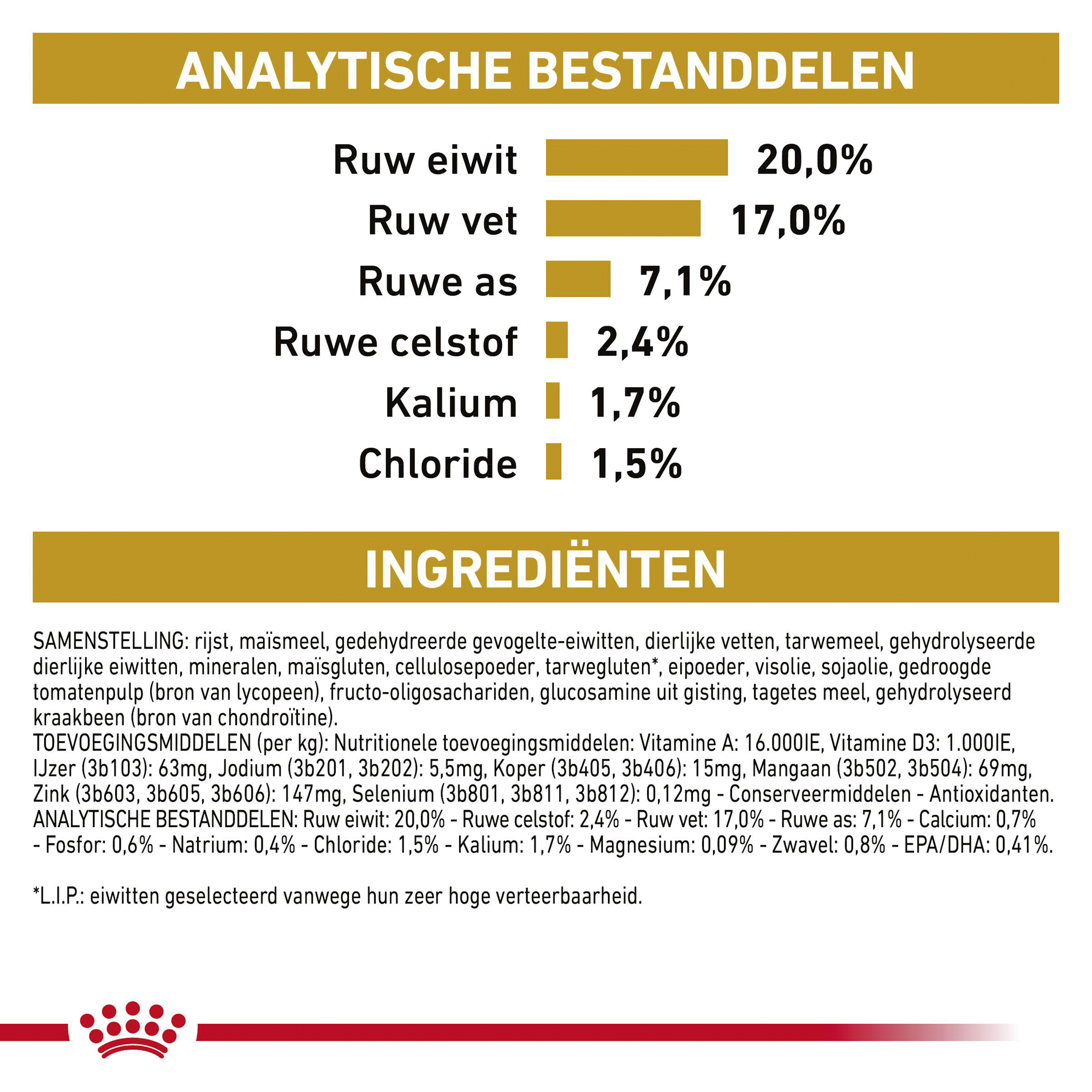 Royal Canin Urinary S/O Ageing 7+ Hond