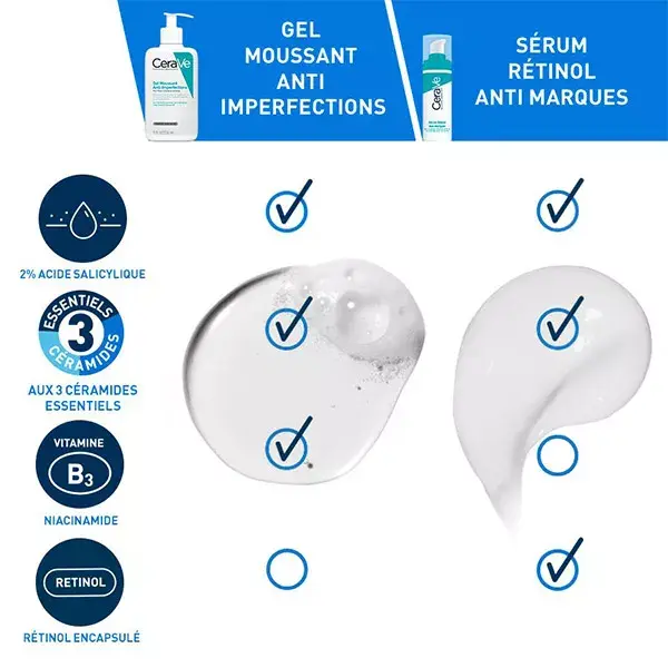CeraVe Rotina Facial Anti-Imperfeições: Gel Espumante Anti-Marcas 236ml e Sérum de Retinol 30ml