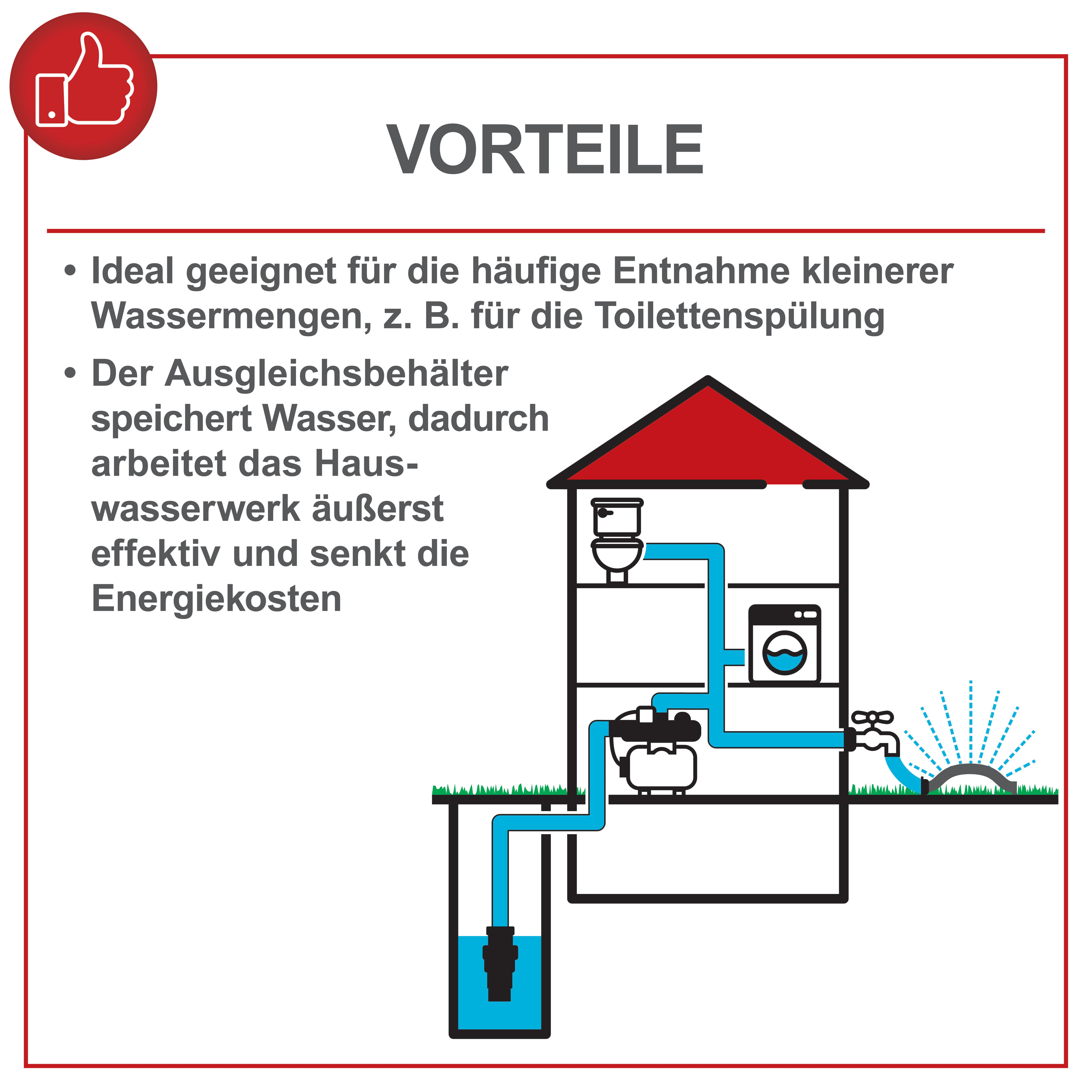 scheppach Hauswasserwerk HWW1000