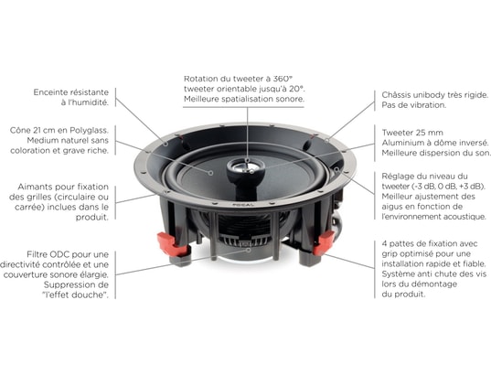 FOCAL - Enceinte encastrable 100ICW8