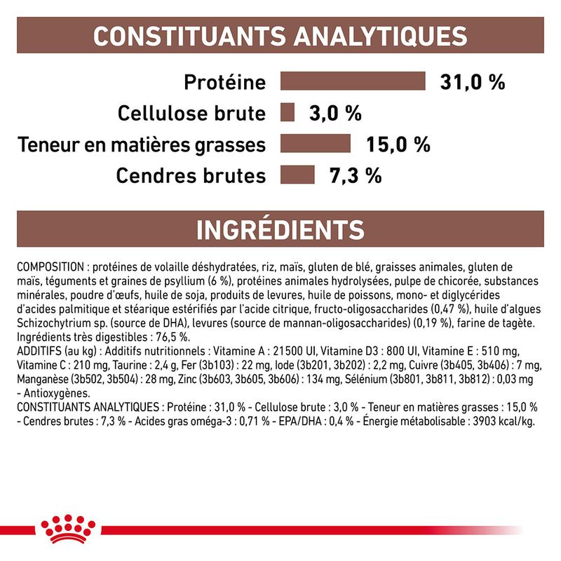 Royal Canin Expert Fibre Response