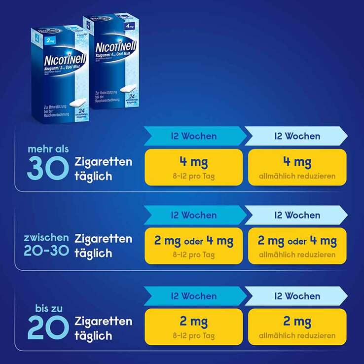 NICOTINELL Kaugummi 4 mg Tropenfrucht, 96 St
