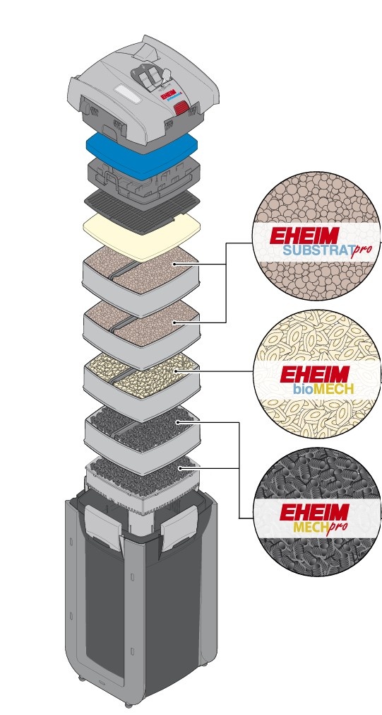 Eheim Professionel 4 800 excl.  filtermedia
