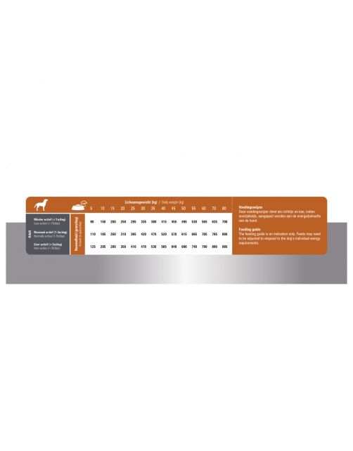 Prins Procare Adult Lam&Rijst - Hondenvoer