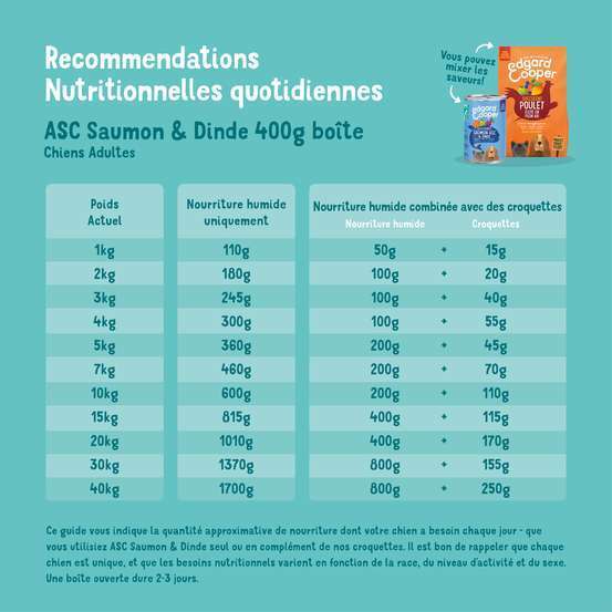 Boite pâtée pour chien saumon/dinde 400g