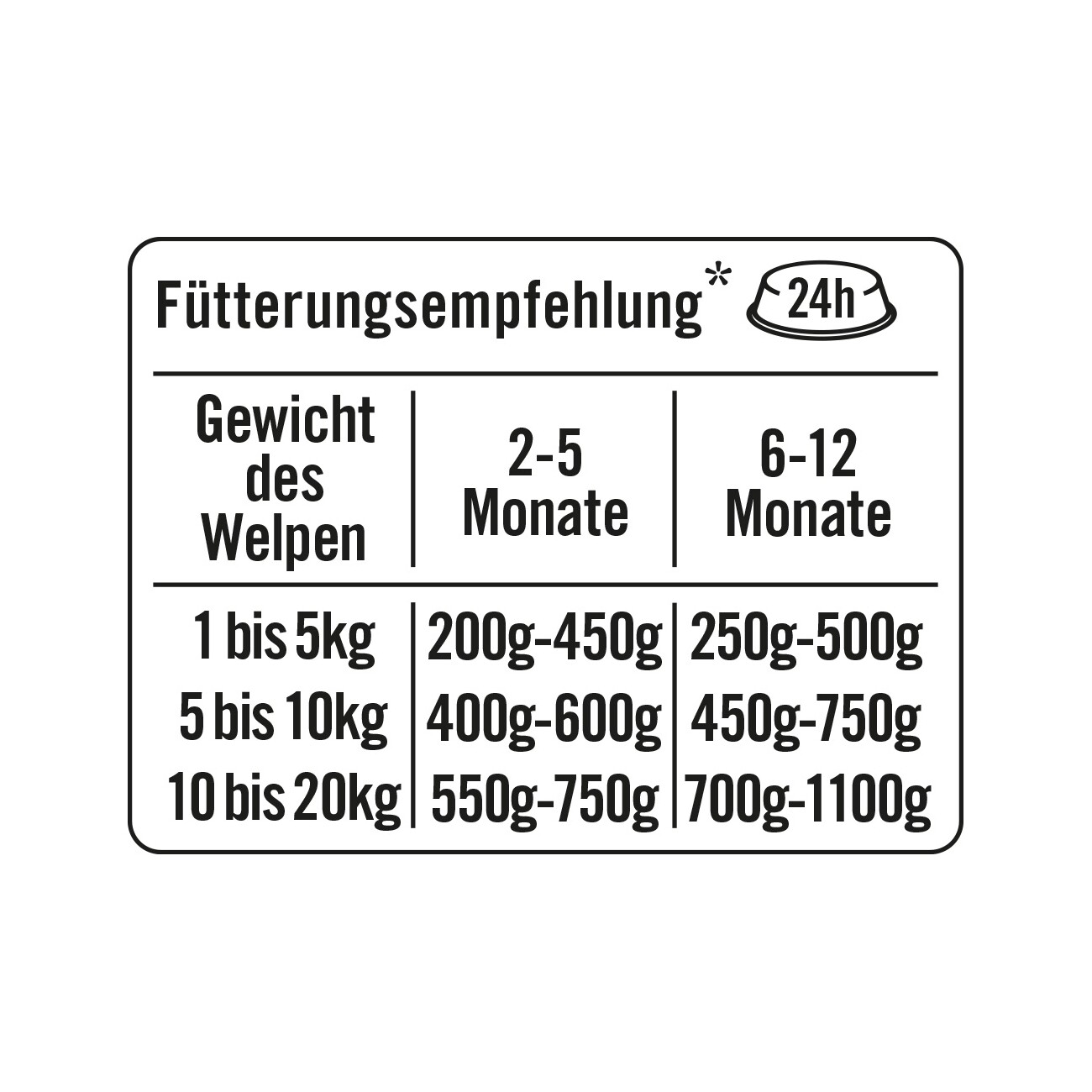 Dogs'n Tiger Grünschnabel 6x400 g