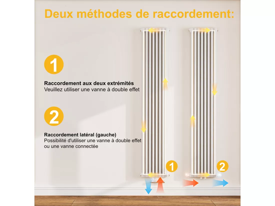 EMKE Radiateur eau chaude verticale en acier H.180 × L.59,4 cm 1611 W Le design Chauffage central blanc
