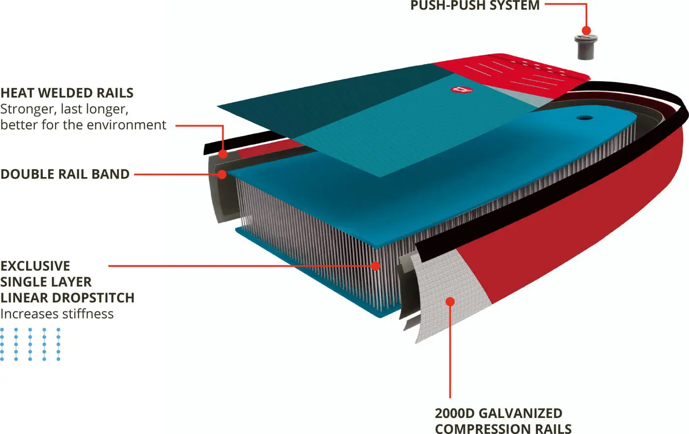 Starboard iGo Zen 10'8