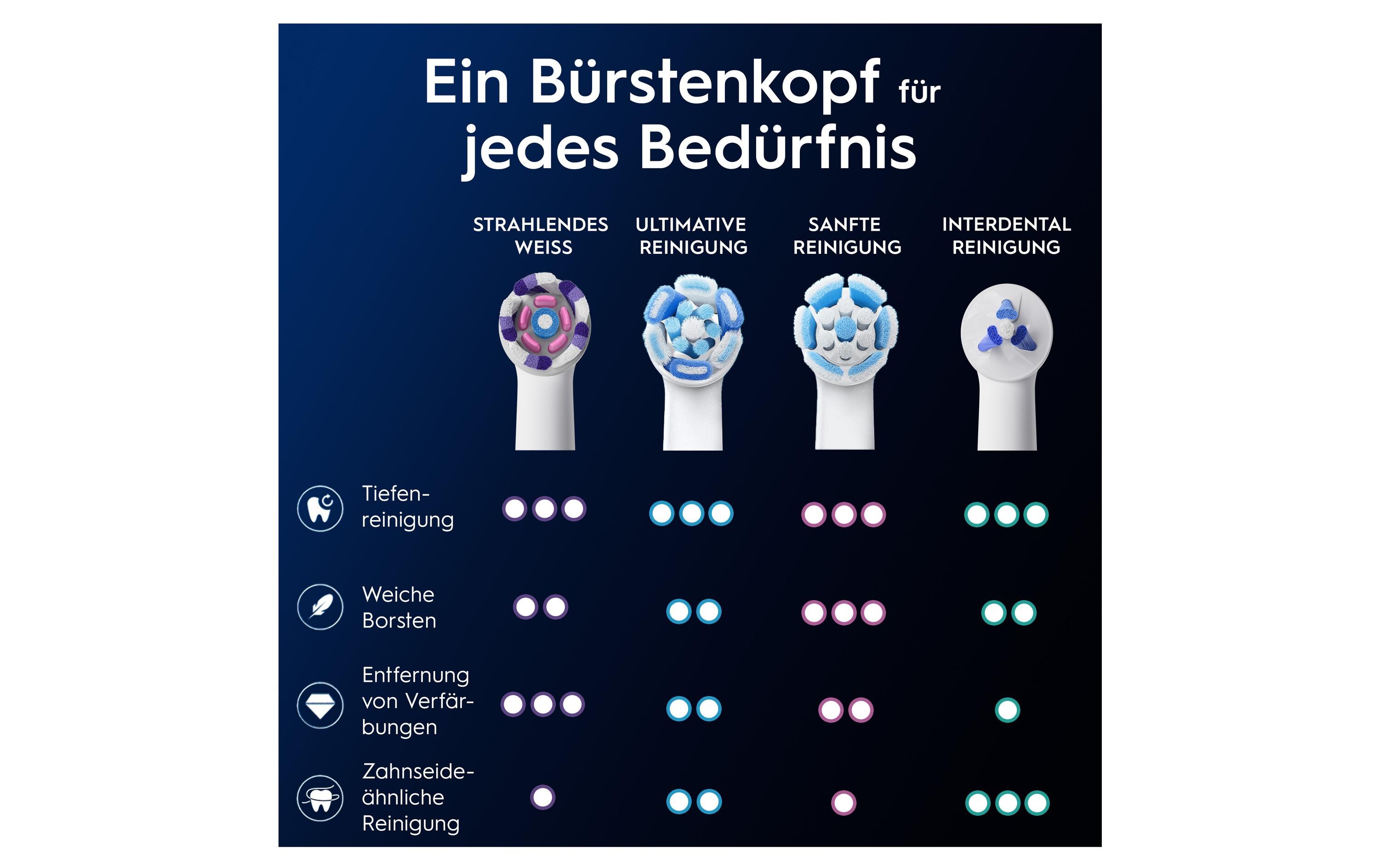 Zahnbürstenkopf iO Radiant White 2 StückErsatzbürsten