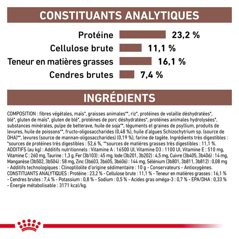Royal Canin Veterinary Canine Gastrointestinal High Fibre