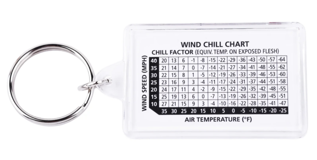 Coghlan's<br>Zipper Pull Thermometer / Compass