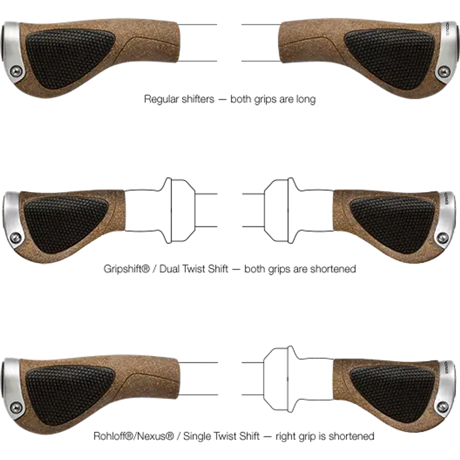 Ergon GP1 Handvatten