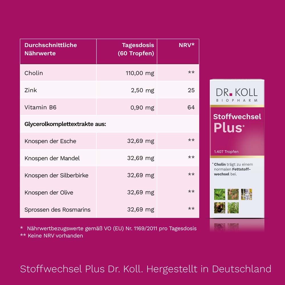 DR. KOLL Stoffwechsel Plus*