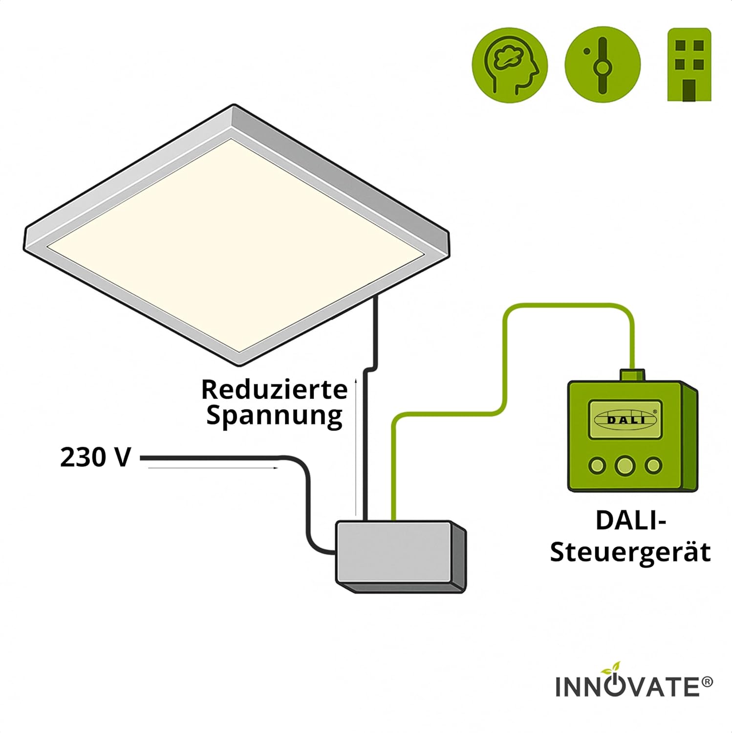 INNOVATE LED Panel 62x62 DALI dimmbar [Backlight-Panel LED Deckenleuchte dimmbar inkl. Trafo] Deckenlampe Odenwalddecke I Panel Deckenleuchte Einbauleuchten Büro I Deckenplatten 62x62 Rasterdecke