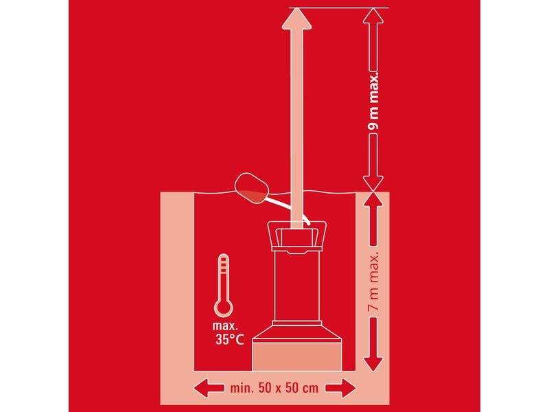 Einhell Schmutzwasserpumpe GE-DP 7535 N LL ECO 2-in-1-Kombipumpe für Klar- und Schmutzwasser