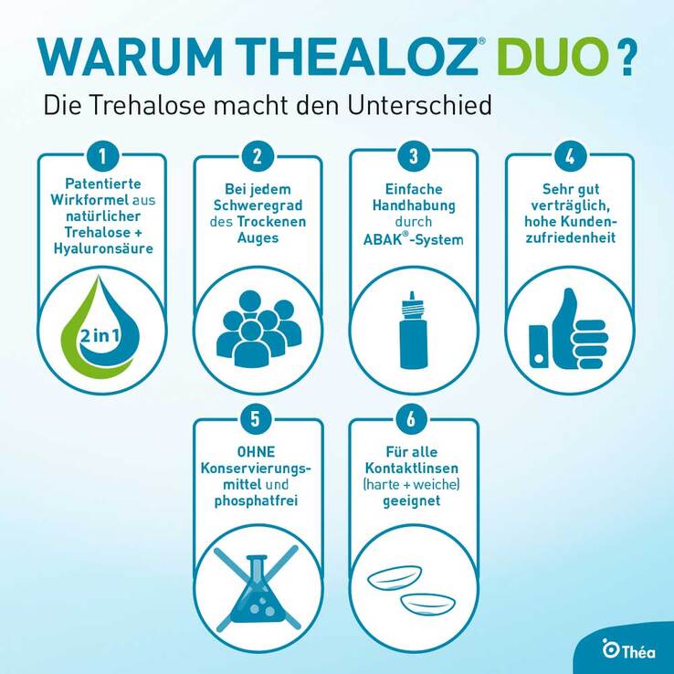 Thealoz® Duo Augentropfen, 3X10 ml