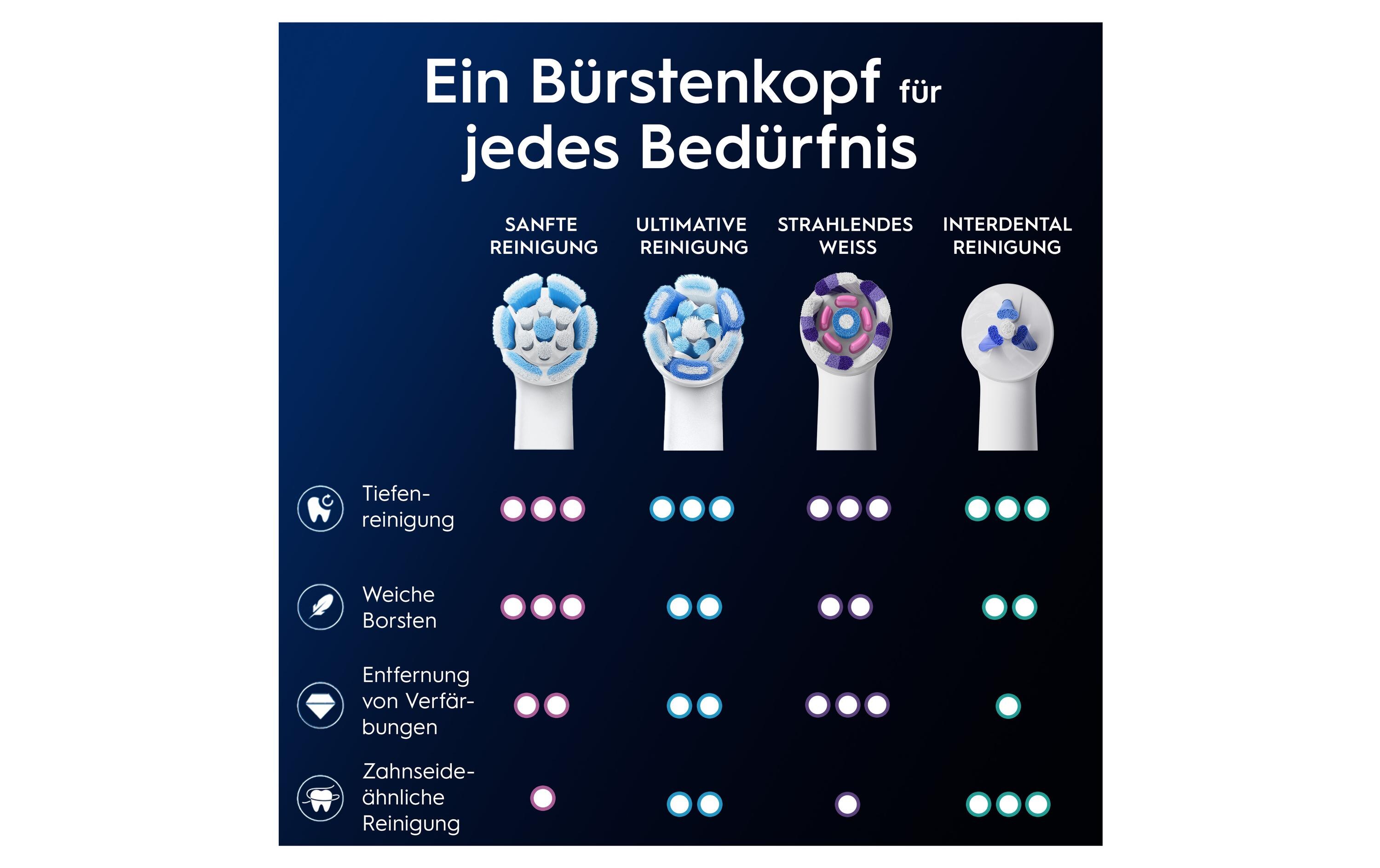 Zahnbürstenkopf iO Sanfte Reinigung 4 StückErsatzbürsten